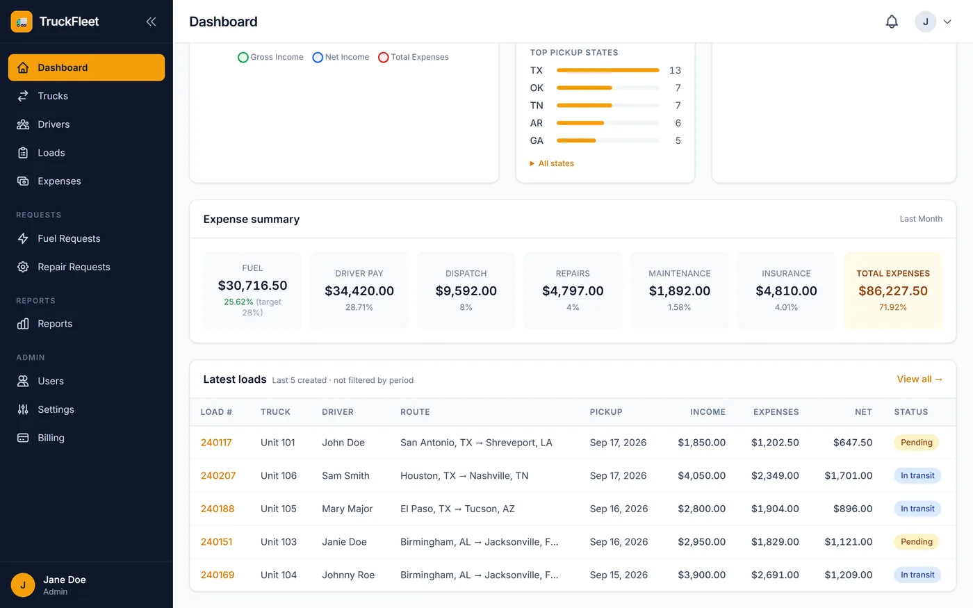 Expense summary and the latest loads, with income, expenses and net per load